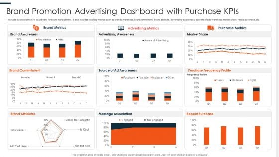 Brand Promotion Advertising Dashboard With Purchase Kpis Ppt PowerPoint Presentation File Format PDF