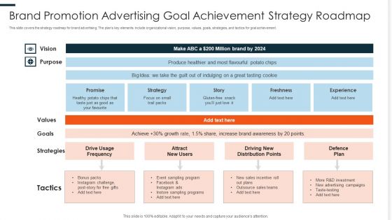 Brand Promotion Advertising Goal Achievement Strategy Roadmap Ppt PowerPoint Presentation Ideas Show PDF