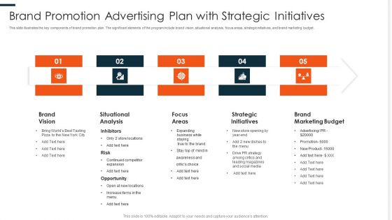 Brand Promotion Advertising Plan With Strategic Initiatives Ppt PowerPoint Presentation Professional Mockup PDF Brand Promotion Advertising Plan With Strategic Initiatives Ppt PowerPoint Presentation Professional Mockup PDF