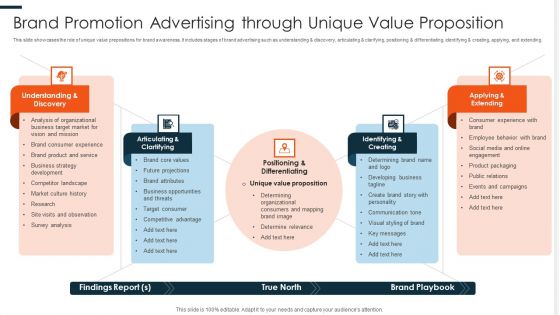 Brand Promotion Advertising Through Unique Value Proposition Ppt PowerPoint Presentation Professional Demonstration PDF