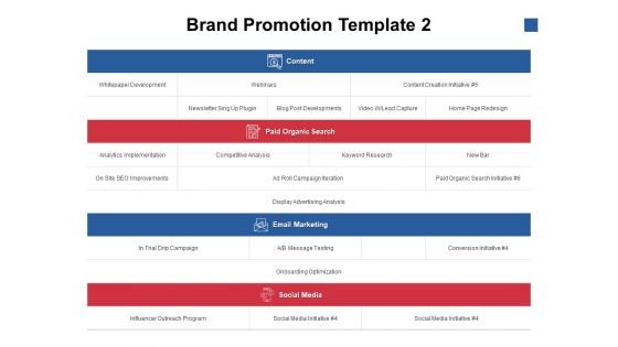 Brand Promotion Analytics Ppt PowerPoint Presentation Slides Graphics
