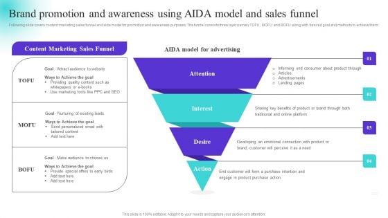 Brand Promotion And Awareness Using Aida Model And Sales Funnel Sample PDF