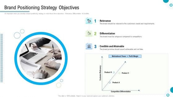 Brand Promotion And Management Plan Brand Positioning Strategy Objectives Microsoft PDF Brand Promotion And Management Plan Brand Positioning Strategy Objectives Microsoft PDF