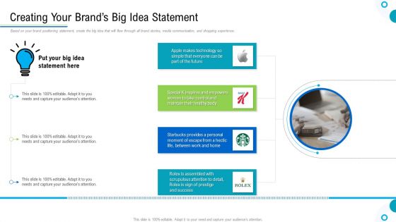 Brand Promotion And Management Plan Creating Your Brands Big Idea Statement Infographics PDF