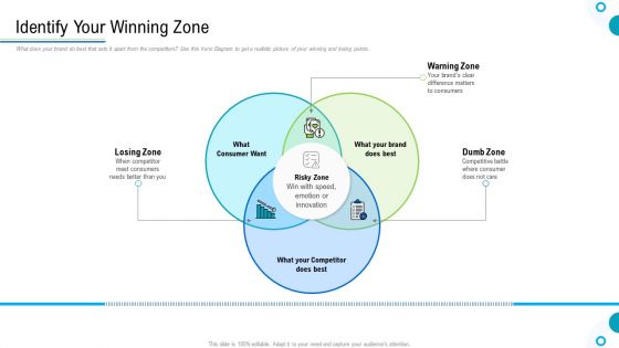 Brand Promotion And Management Plan Identify Your Winning Zone Topics PDF