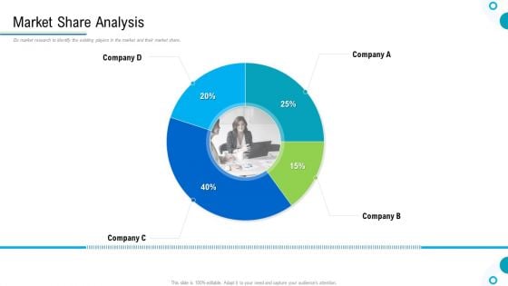 Brand Promotion And Management Plan Market Share Analysis Topics PDF