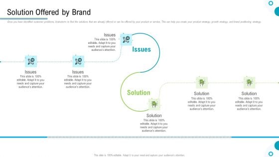 Brand Promotion And Management Plan Solution Offered By Brand Template PDF
