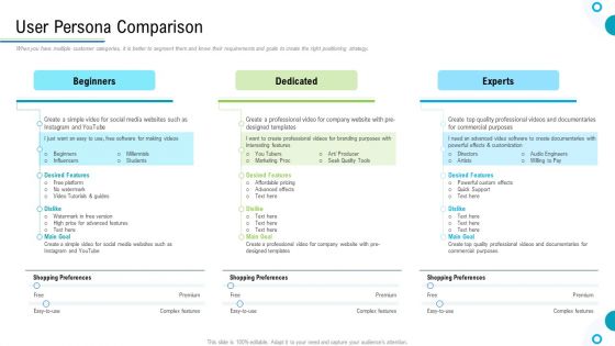 Brand Promotion And Management Plan User Persona Comparison Ppt Show File Formats PDF