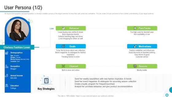 Brand Promotion And Management Plan User Persona Devices Ppt Gallery Layout Ideas PDF