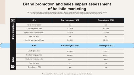 Brand Promotion And Sales Impact Assessment Of Holistic Marketing Ppt PowerPoint Presentation File Icon PDF