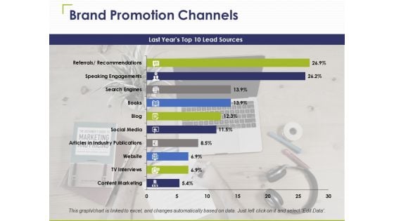 Brand Promotion Channels Ppt PowerPoint Presentation Ideas Example Introduction