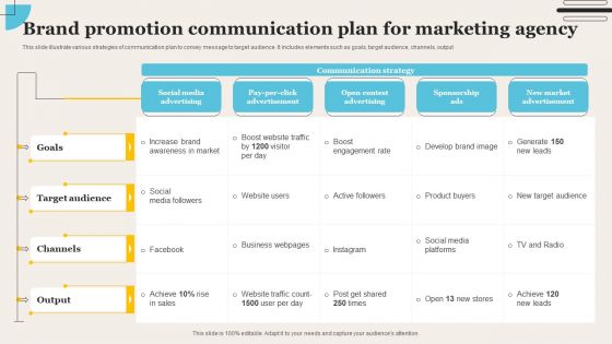 Brand Promotion Communication Plan For Marketing Agency Icons PDF
