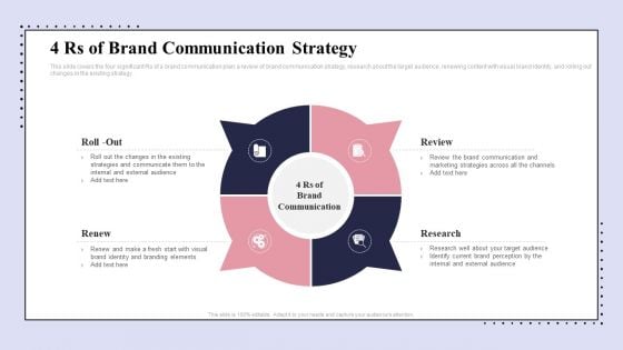 Brand Promotion Communication Strategy 4 Rs Of Brand Communication Strategy Themes PDF