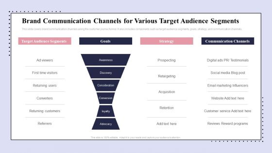 Brand Promotion Communication Strategy Brand Communication Channels For Various Target Pictures PDF