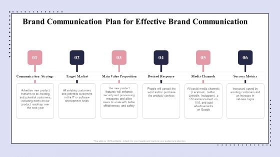 Brand Promotion Communication Strategy Brand Communication Plan For Effective Demonstration PDF