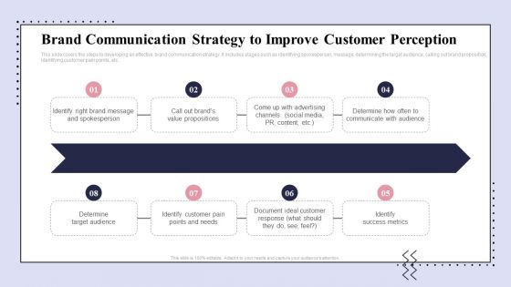 Brand Promotion Communication Strategy Brand Communication Strategy To Improve Summary PDF Brand Promotion Communication Strategy Brand Communication Strategy To Improve Summary PDF