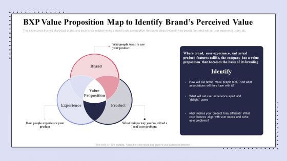 Brand Promotion Communication Strategy Bxp Value Proposition Map To Identify Template PDF