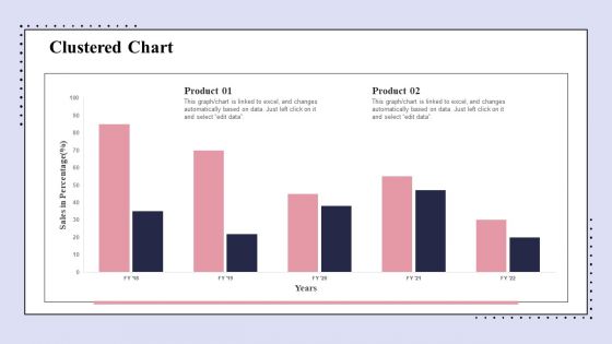 Brand Promotion Communication Strategy Clustered Chart Ppt Gallery Outline PDF