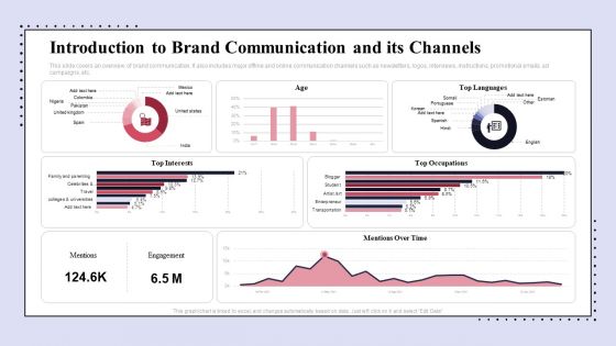 Brand Promotion Communication Strategy Introduction To Brand Communication And Its Channels Formats PDF