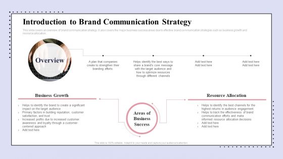 Brand Promotion Communication Strategy Introduction To Brand Communication Strategy Information PDF Brand Promotion Communication Strategy Introduction To Brand Communication Strategy Information PDF