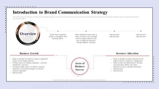 Brand Promotion Communication Strategy Introduction To Brand Communication Strategy Information PDF