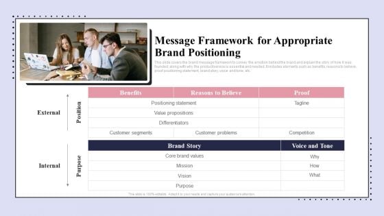 Brand Promotion Communication Strategy Message Framework For Appropriate Brand Positioning Portrait PDF