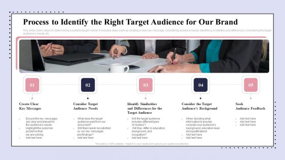 Brand Promotion Communication Strategy Process To Identify The Right Target Audience Sample PDF