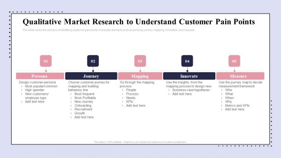 Brand Promotion Communication Strategy Qualitative Market Research To Understand Diagrams PDF Brand Promotion Communication Strategy Qualitative Market Research To Understand Diagrams PDF