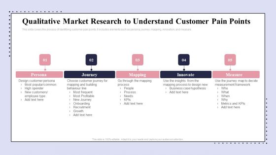 Brand Promotion Communication Strategy Qualitative Market Research To Understand Diagrams PDF