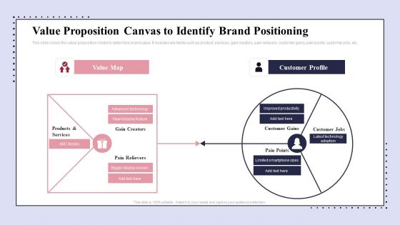 Brand Promotion Communication Strategy Value Proposition Canvas To Identify Icons PDF