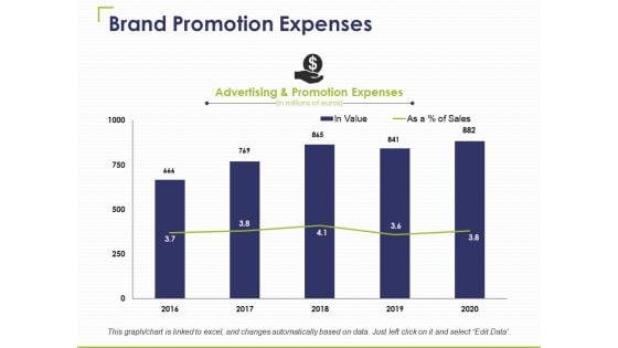 Brand Promotion Expenses Ppt PowerPoint Presentation Infographic Template Smartart Brand Promotion Expenses Ppt PowerPoint Presentation Infographic Template Smartart