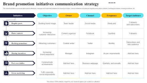 Brand Promotion Initiatives Communication Strategy Sample PDF Brand Promotion Initiatives Communication Strategy Sample PDF
