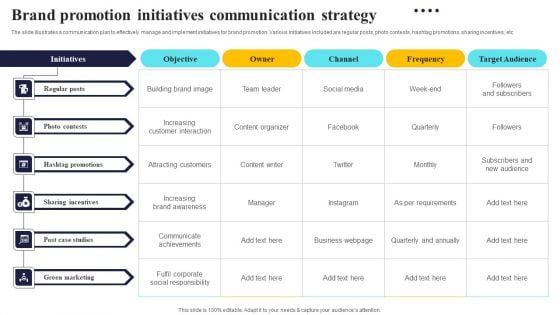 Brand Promotion Initiatives Communication Strategy Sample PDF