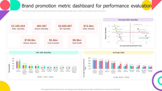 Brand Promotion Metric Dashboard For Performance Evaluation Sample PDF
