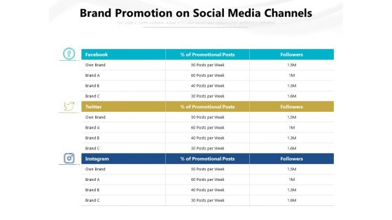 Brand Promotion On Social Media Channels Ppt PowerPoint Presentation Gallery Files PDF