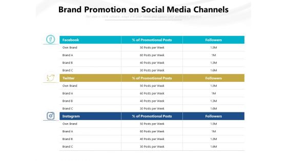 Brand Promotion On Social Media Channels Ppt PowerPoint Presentation Gallery Files PDF