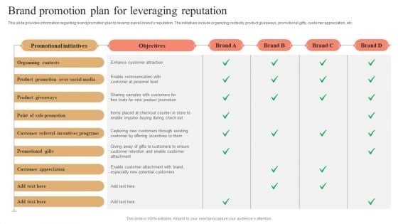 Brand Promotion Plan For Leveraging Reputation Formats PDF Brand Promotion Plan For Leveraging Reputation Formats PDF
