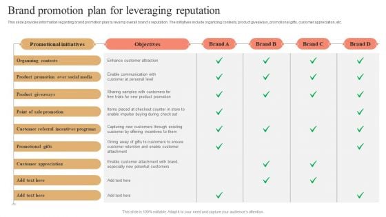 Brand Promotion Plan For Leveraging Reputation Formats PDF