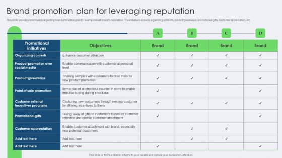 Brand Promotion Plan For Leveraging Reputation Guidelines PDF