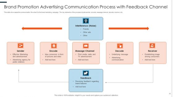 Brand Promotion Ppt PowerPoint Presentation Complete Deck