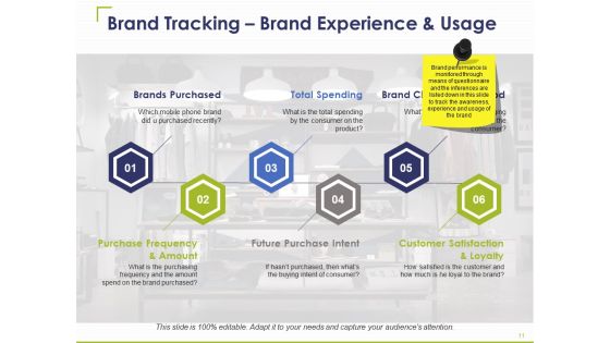 Brand Promotion Ppt PowerPoint Presentation Complete Deck With Slides Slide10