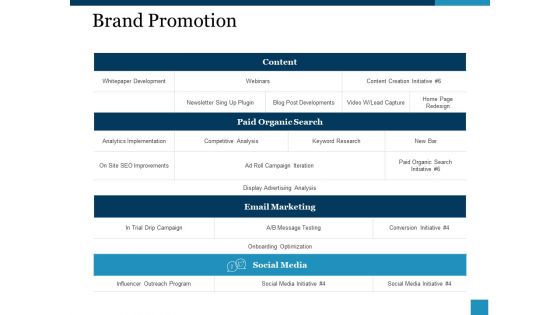 Brand Promotion Ppt PowerPoint Presentation File Slideshow