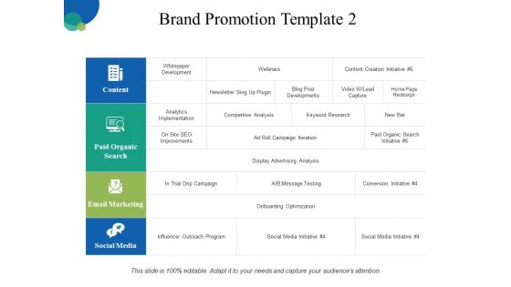 Brand Promotion Template 2 Ppt PowerPoint Presentation Pictures Skills