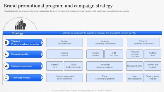 Brand Promotional Program And Campaign Strategy Mockup PDF