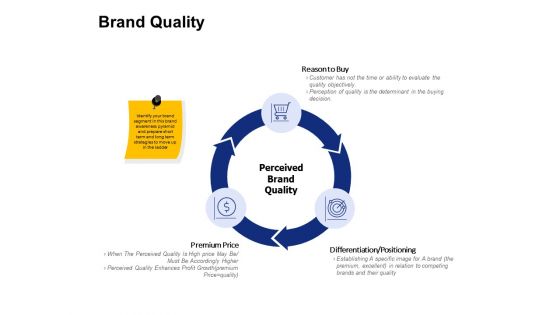 Brand Quality Ppt PowerPoint Presentation Diagram Graph Charts