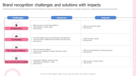 Brand Recognition Challenges And Solutions With Impacts Brochure PDF Brand Recognition Challenges And Solutions With Impacts Brochure PDF