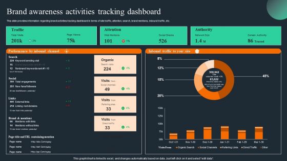 Brand Recognition Overview Brand Awareness Activities Tracking Dashboard Slides PDF