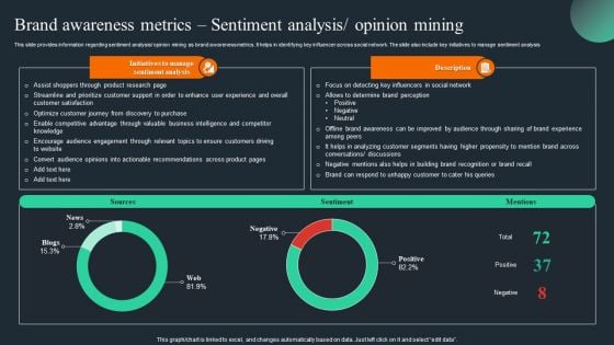 Brand Recognition Overview Brand Awareness Metrics Sentiment Analysis Opinion Mining Ideas PDF