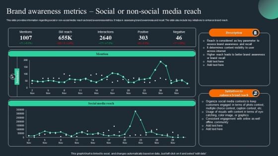 Brand Recognition Overview Brand Awareness Metrics Social Or Non Social Media Reach Mockup PDF