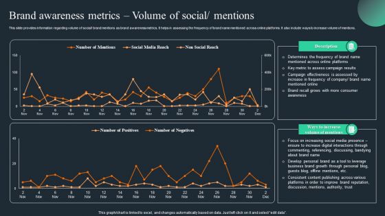 Brand Recognition Overview Brand Awareness Metrics Volume Of Social Mentions Demonstration PDF